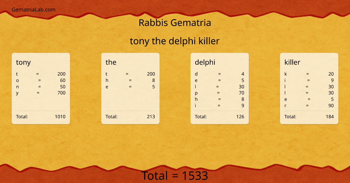 tony the delphi killer in rabbis Gematria